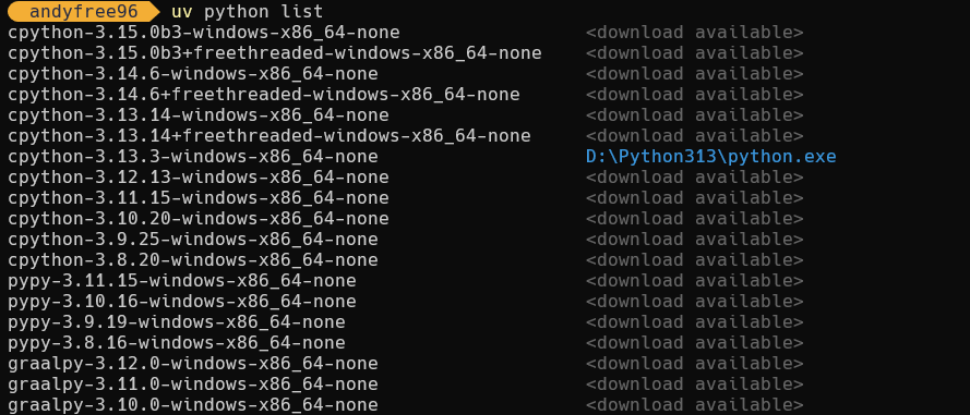 图1 uv列出Python版本